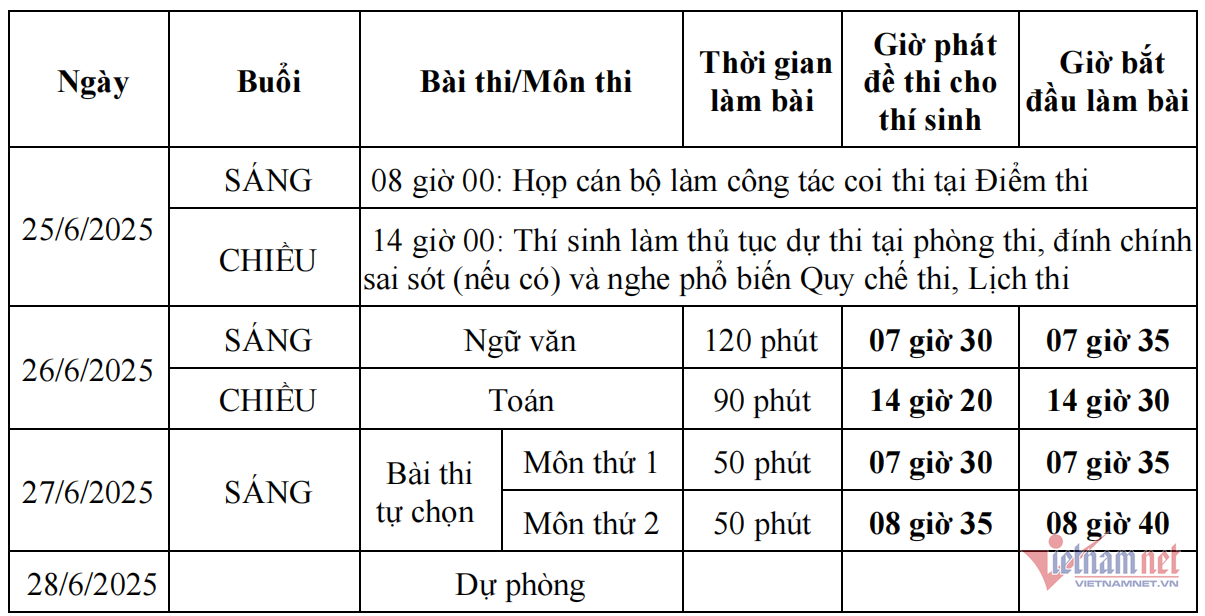 Xuất hiện tổ hợp tréo ngoe tuyển sinh đại học năm 2025